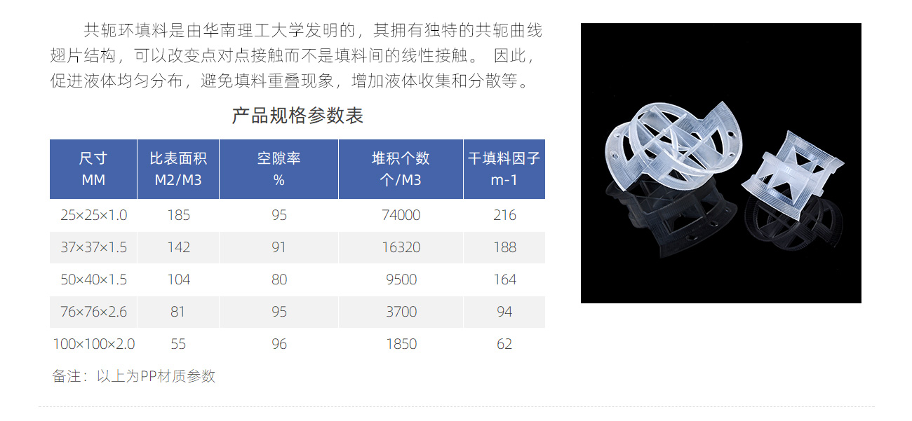 塑料共軛環(huán)1300_04.jpg