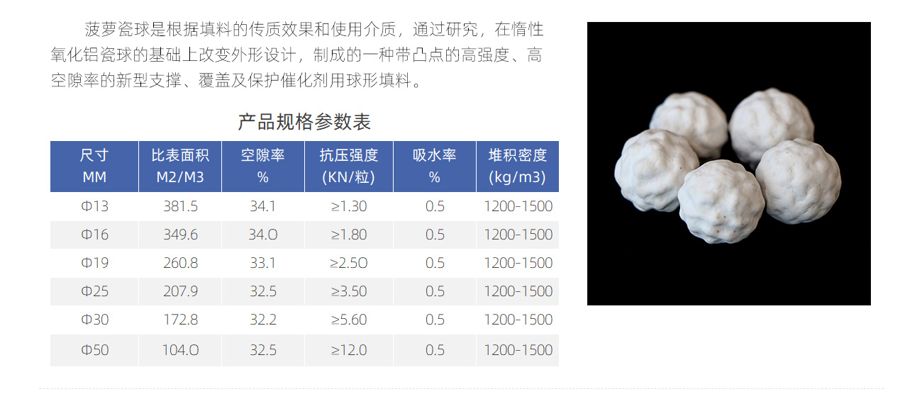5菠蘿（凹凸）瓷球_04.jpg
